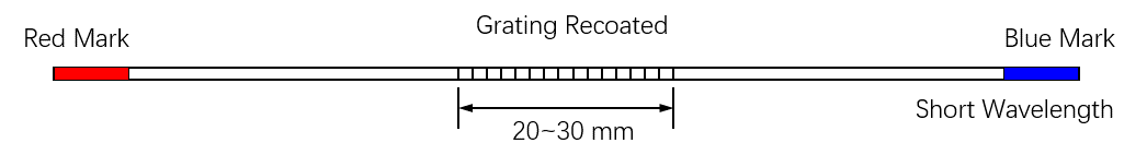 YESWEHAVE Dispersion Management Reflector dimensions and engineering drawing in mm.