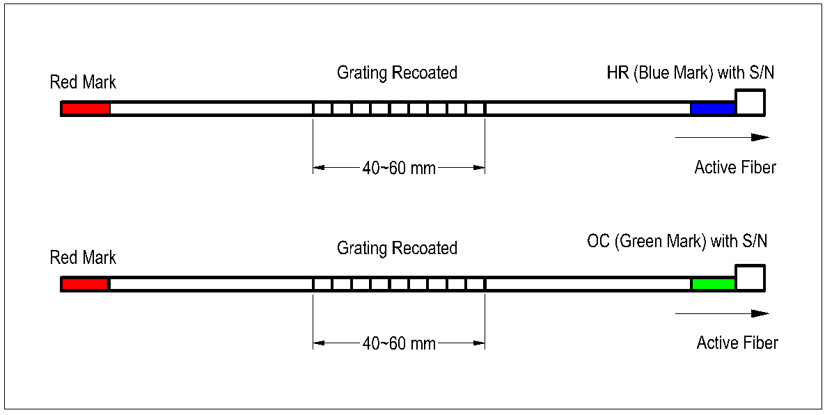 YESWEHAVE Fiber Bragg Grating dimensions and engineering drawing in mm.